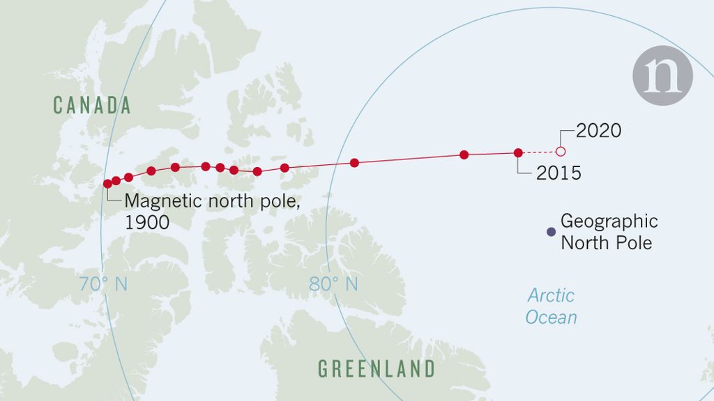 The magnetic north pole migration - What a Pilot should know