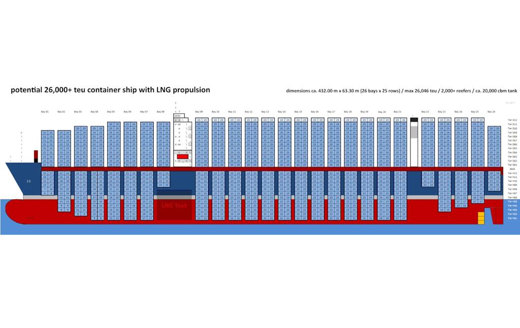 Is the 26,000 TEU container vessel coming now?