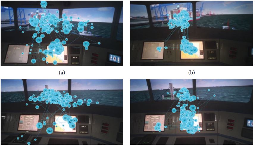 Study: Correlation Evaluation of Pilots’ Situation Awareness in Bridge Simulations via Eye-Tracking Technology